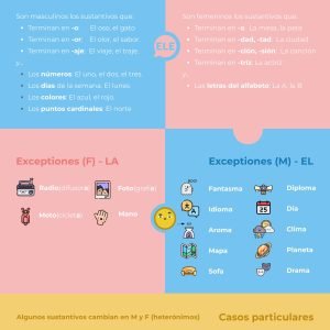 El género en español
